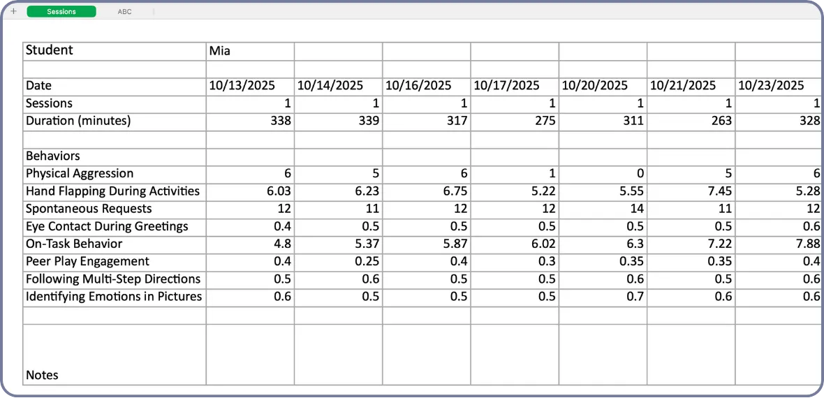 Excel output with Sessions and ABC tabs