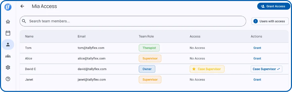 Access management page with team members and access levels