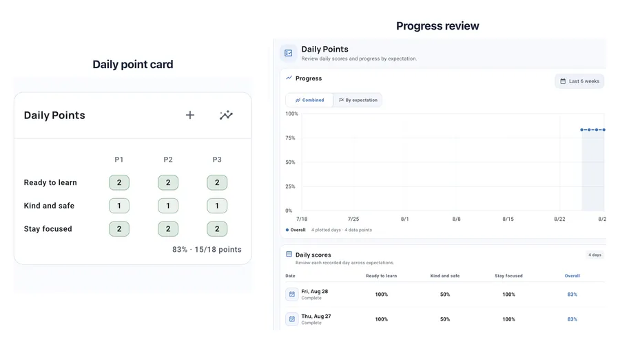 How to Make Daily Progress Reports Easier to Use in CICO