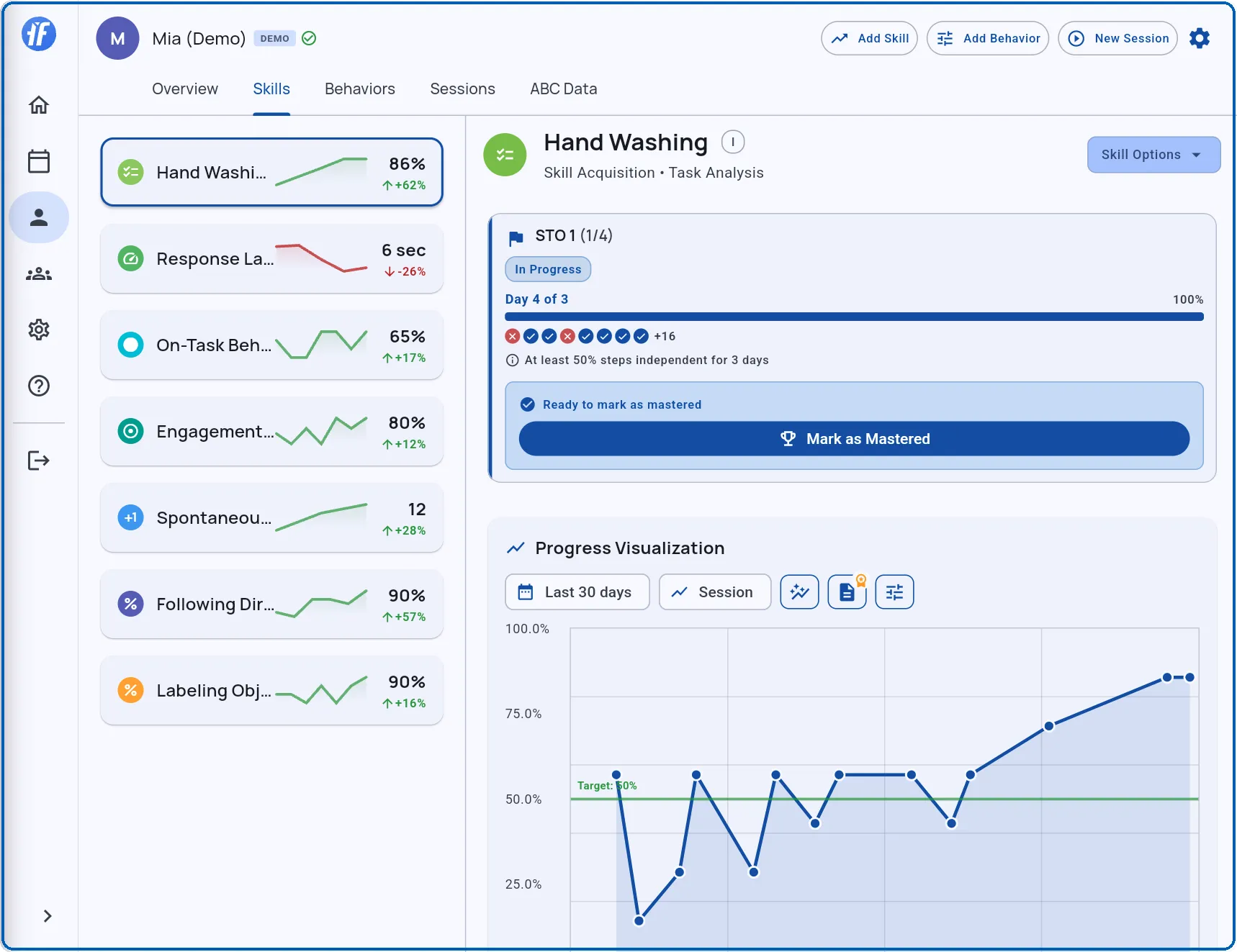 Mastery progress widget showing pass/fail indicators, Day 4 of 3 streak, and Mark as Mastered button