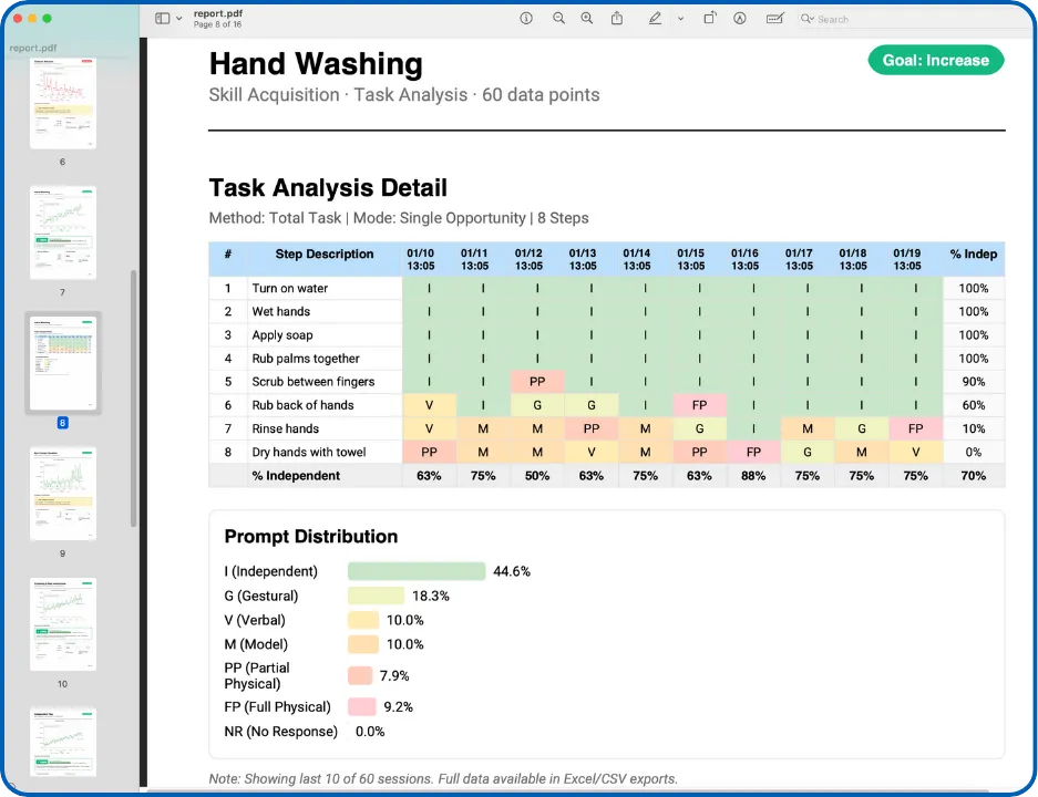 Task analysis PDF export with steps as rows and sessions as columns