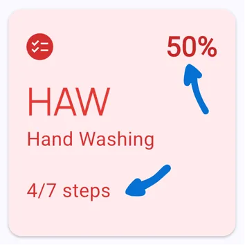 Task Analysis recording method