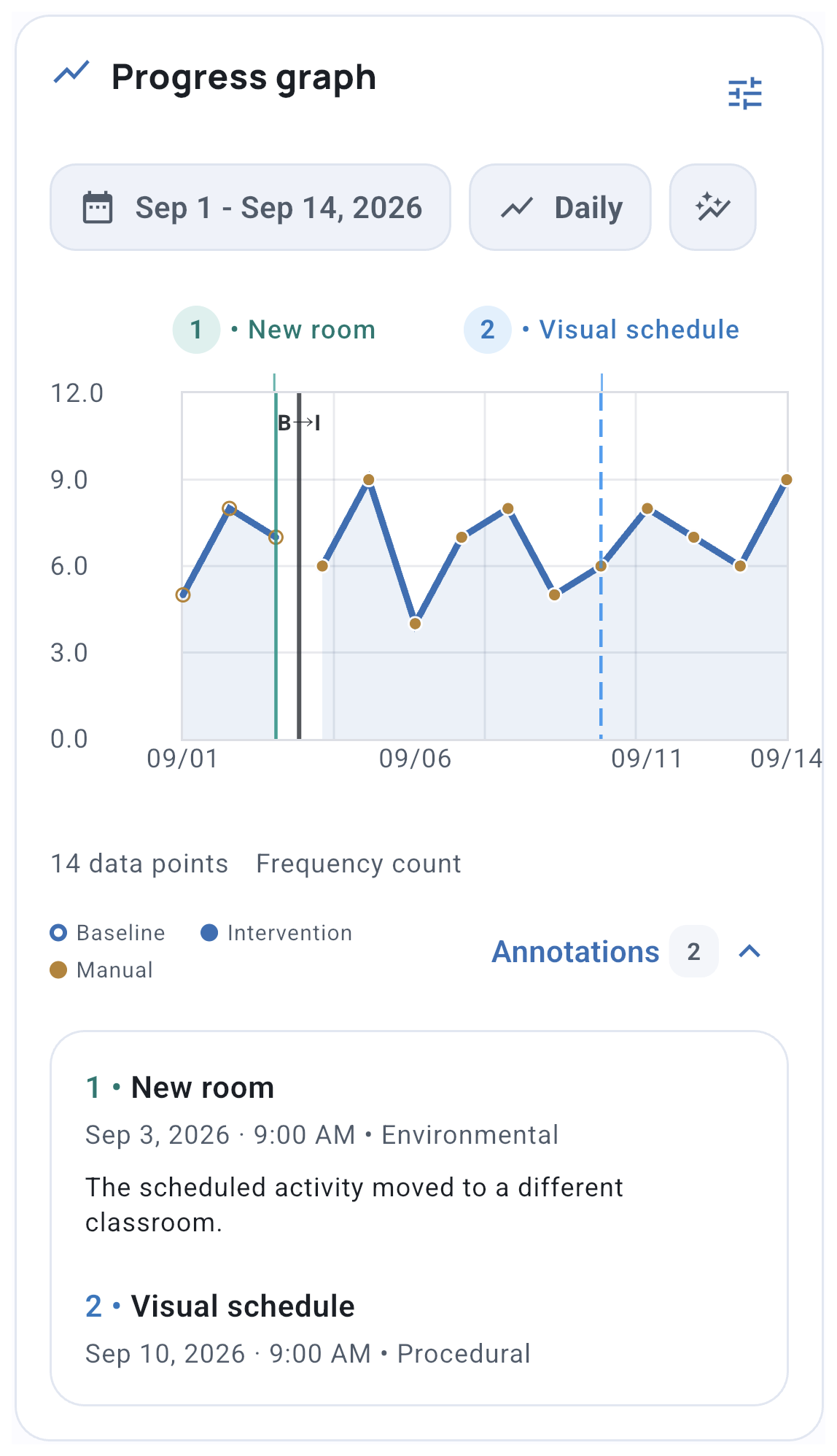 Phone graph with the Annotations control and expanded list below the graph